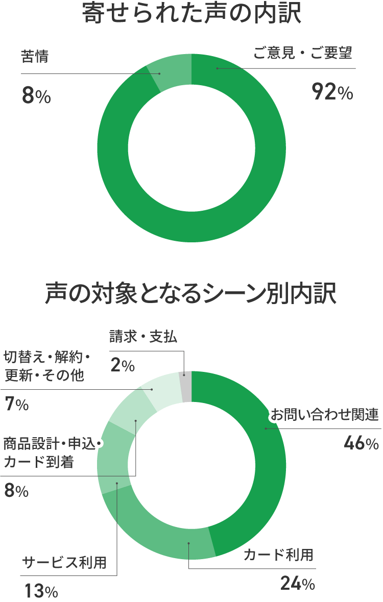 お客さまより寄せられた声　イメージ