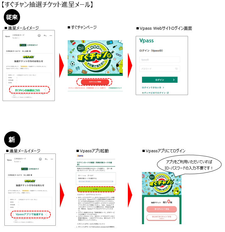 すぐチャン抽選進呈メール　イメージ