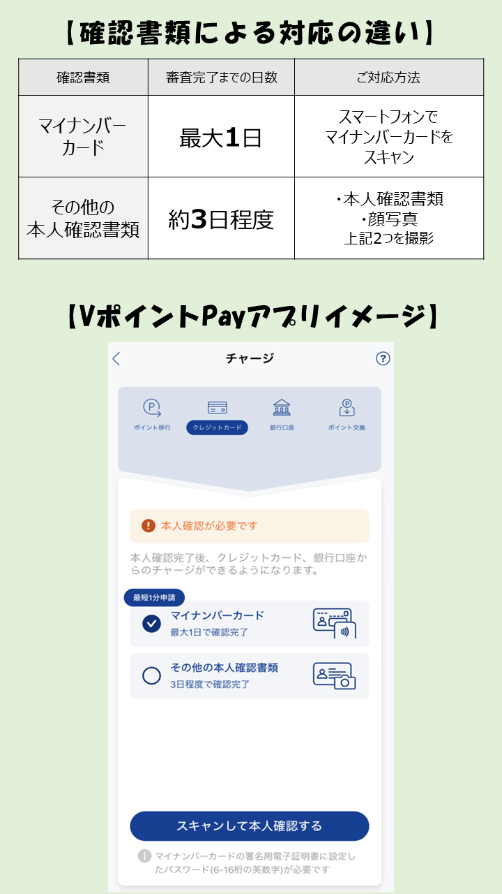 VポイントPayアプリ　イメージ