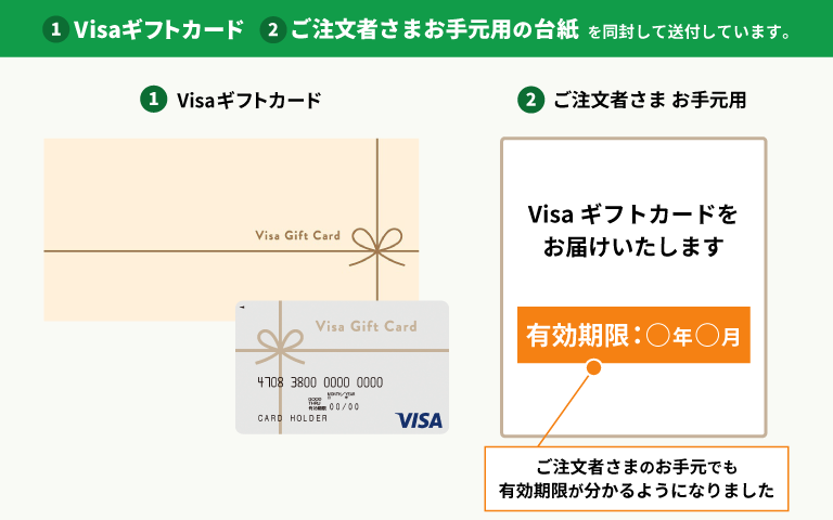 有効期限の表示　イメージ