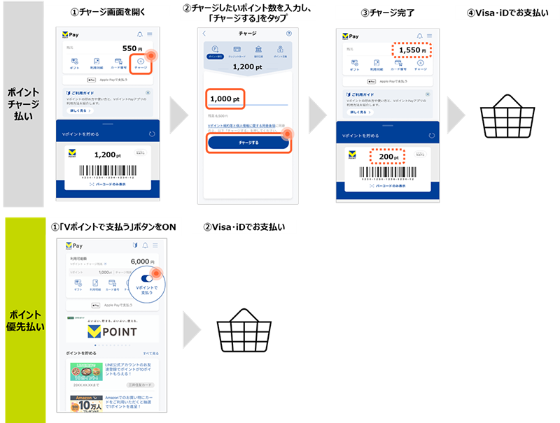 VポイントPayのチャージ改修　イメージ