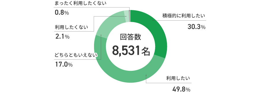アンケート結果　イメージ