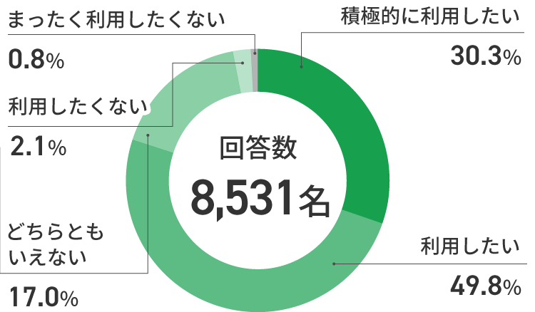 アンケート結果　イメージ