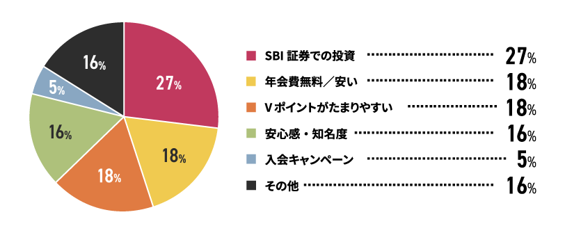 アンケート結果　イメージ