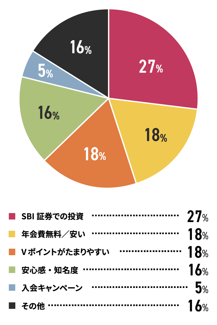 アンケート結果　イメージ
