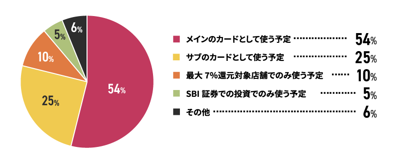 アンケート結果　イメージ