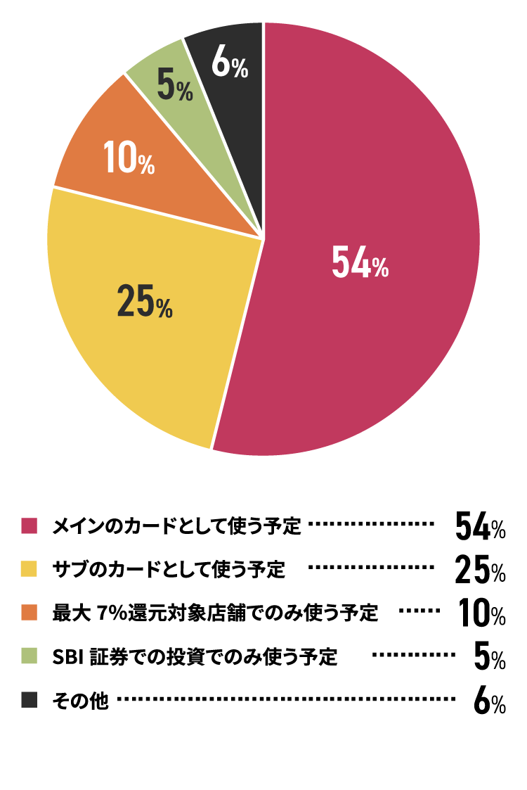 アンケート結果　イメージ