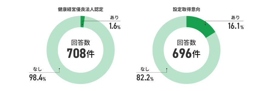 アンケート結果　イメージ