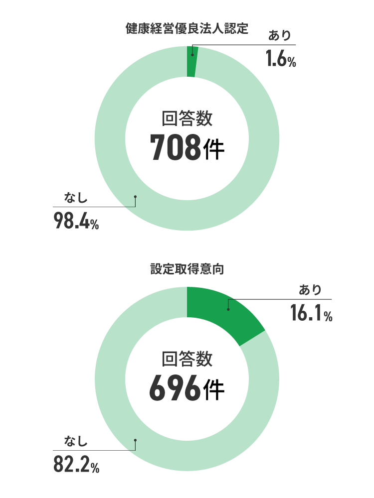 アンケート結果　イメージ