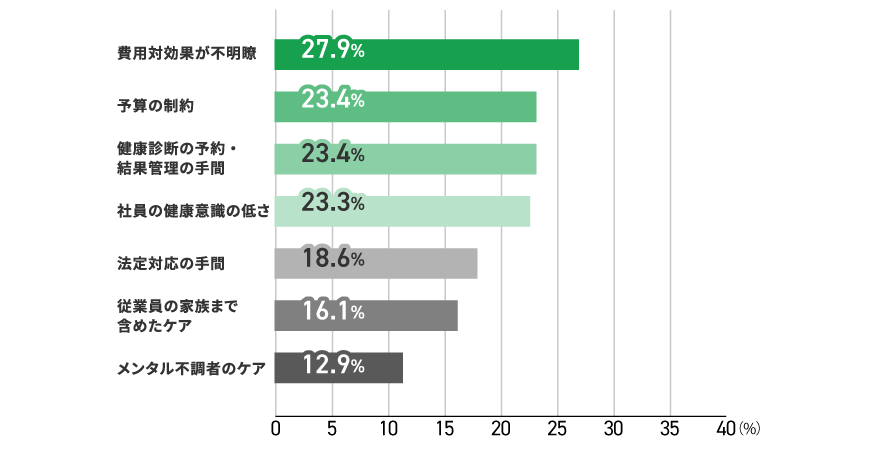 アンケート結果　イメージ