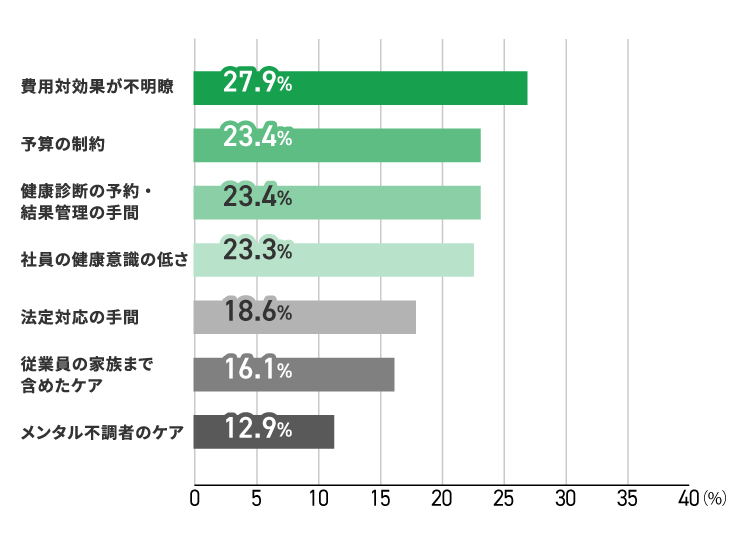 アンケート結果　イメージ