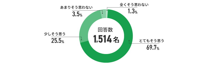 アンケート結果　イメージ