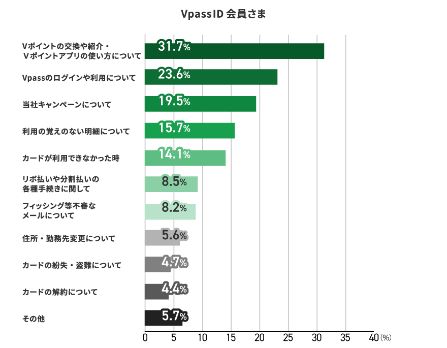 アンケート結果　イメージ