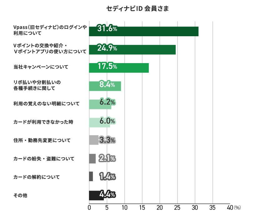 アンケート結果　イメージ