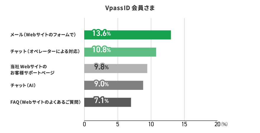 アンケート結果　イメージ