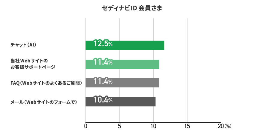 アンケート結果　イメージ