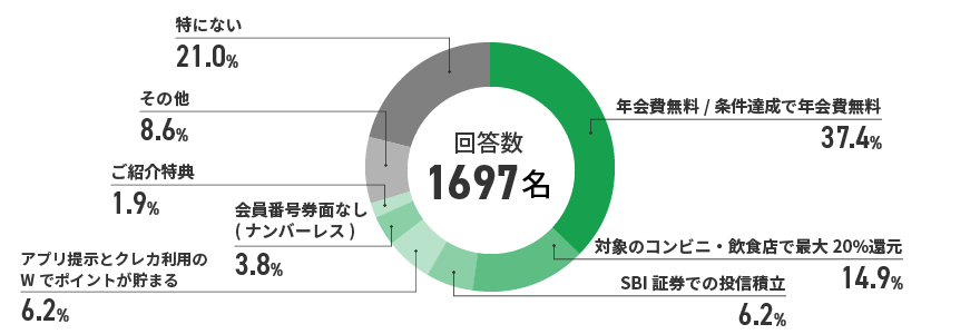 アンケート結果　イメージ