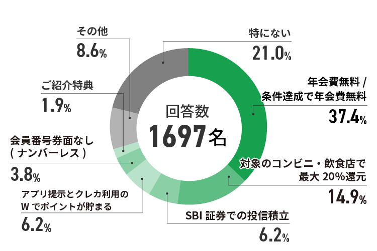 アンケート結果　イメージ