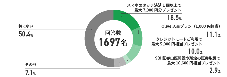 アンケート結果　イメージ