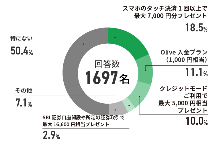 アンケート結果　イメージ