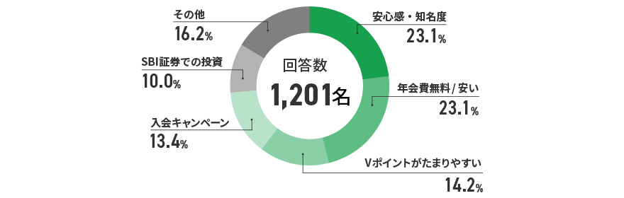 アンケート結果　イメージ