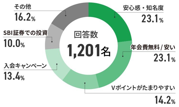 アンケート結果　イメージ