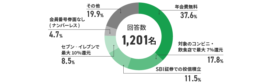 アンケート結果　イメージ