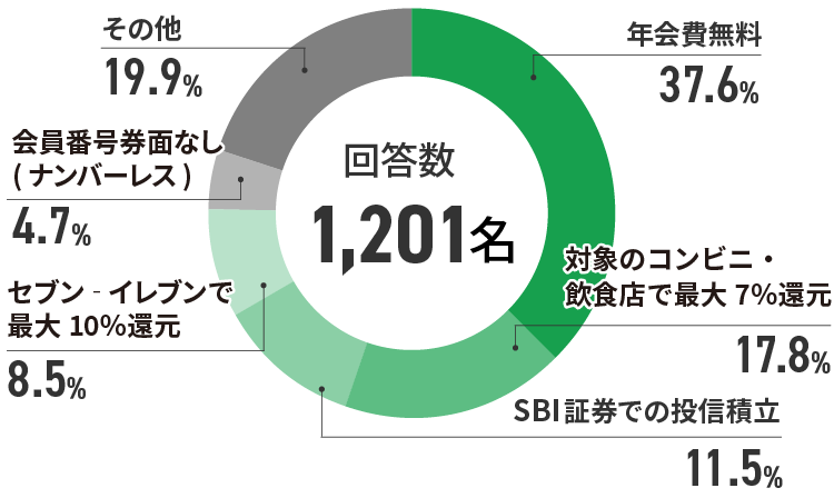 アンケート結果　イメージ