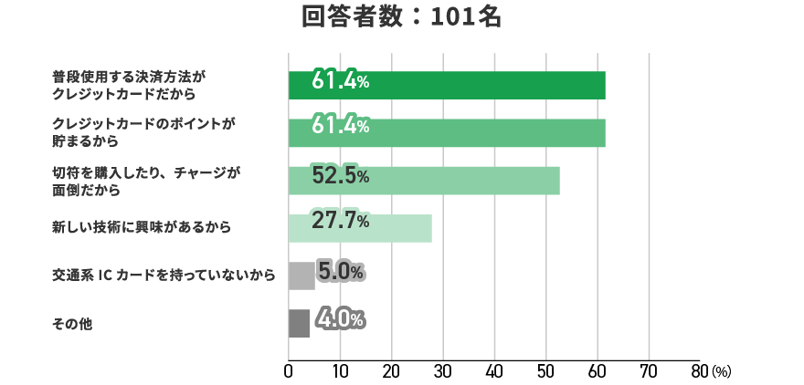 アンケート結果　イメージ