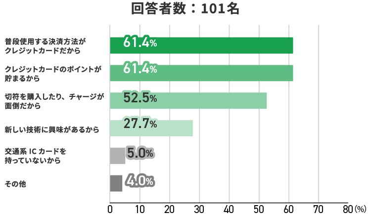 アンケート結果　イメージ