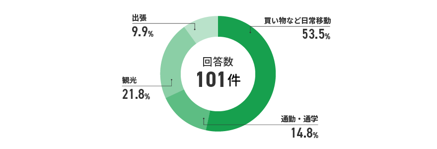 アンケート結果　イメージ