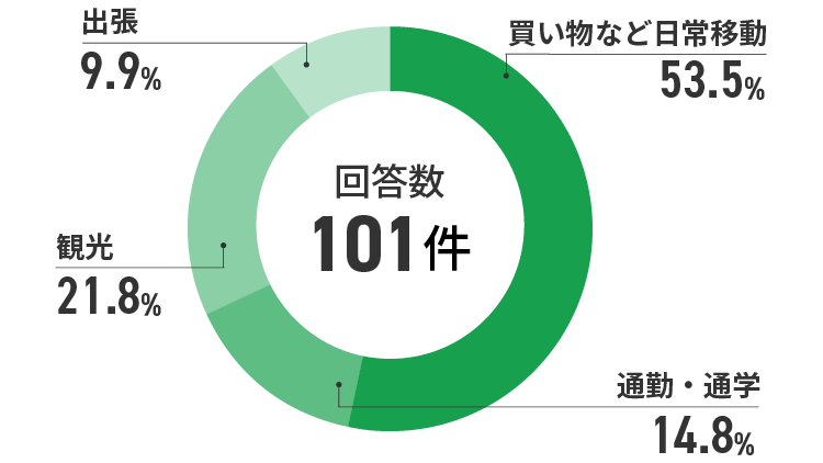アンケート結果　イメージ