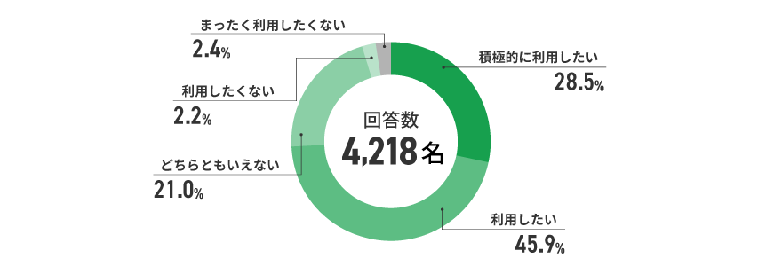 アンケート結果　イメージ
