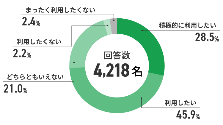 アンケート結果　イメージ