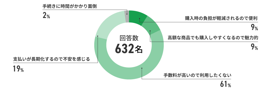 アンケート結果　イメージ