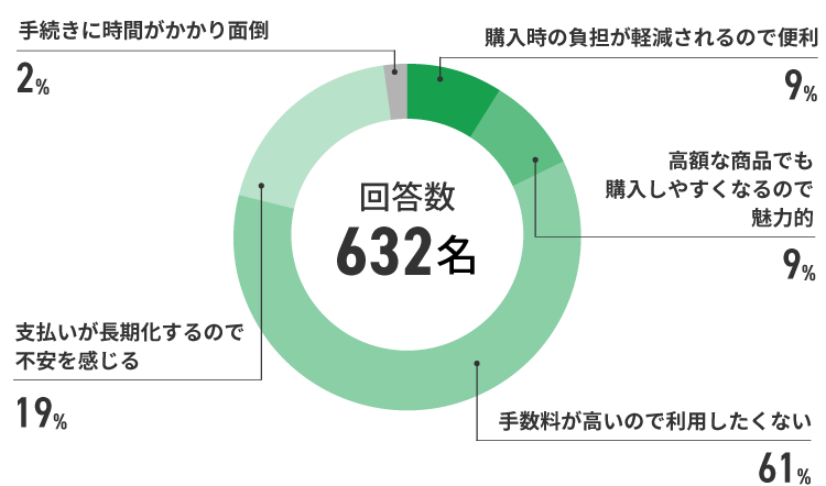アンケート結果　イメージ