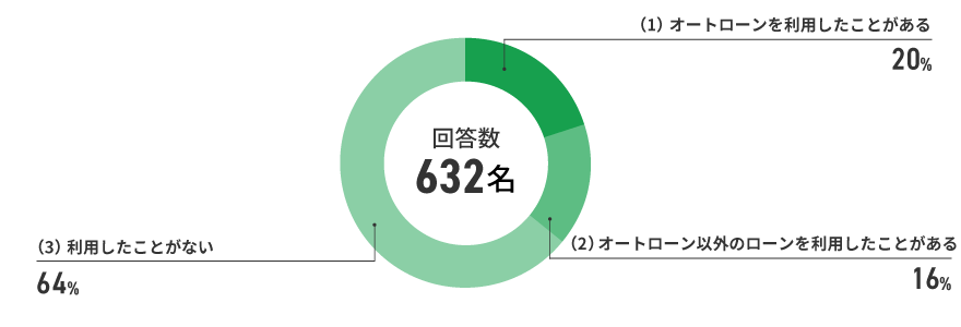 アンケート結果　イメージ
