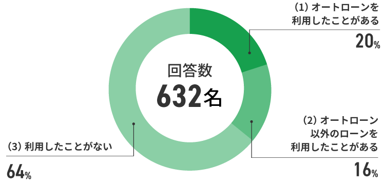 アンケート結果　イメージ