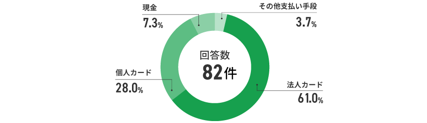 アンケート結果　イメージ