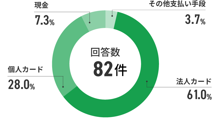 アンケート結果　イメージ