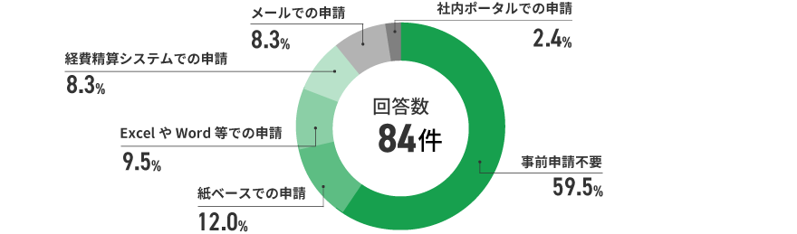 アンケート結果　イメージ