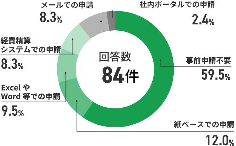 アンケート結果　イメージ