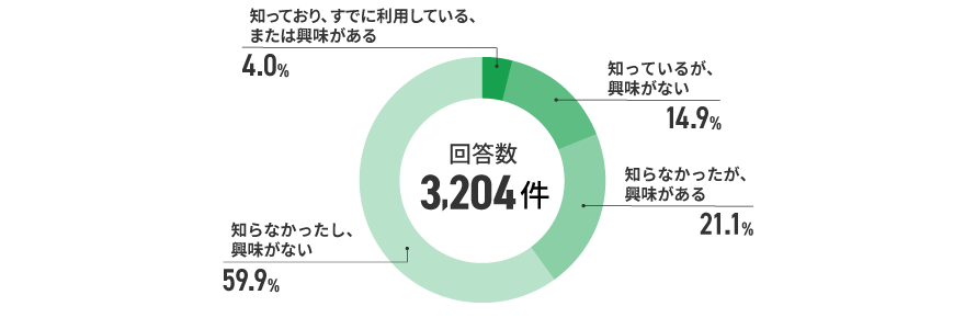 アンケート結果　イメージ