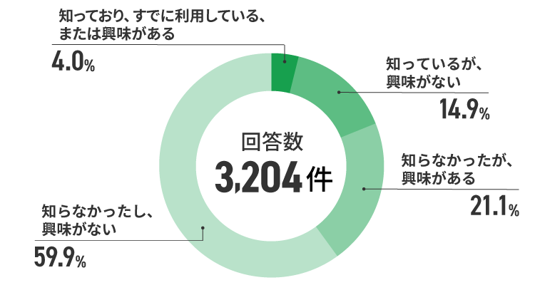 アンケート結果　イメージ