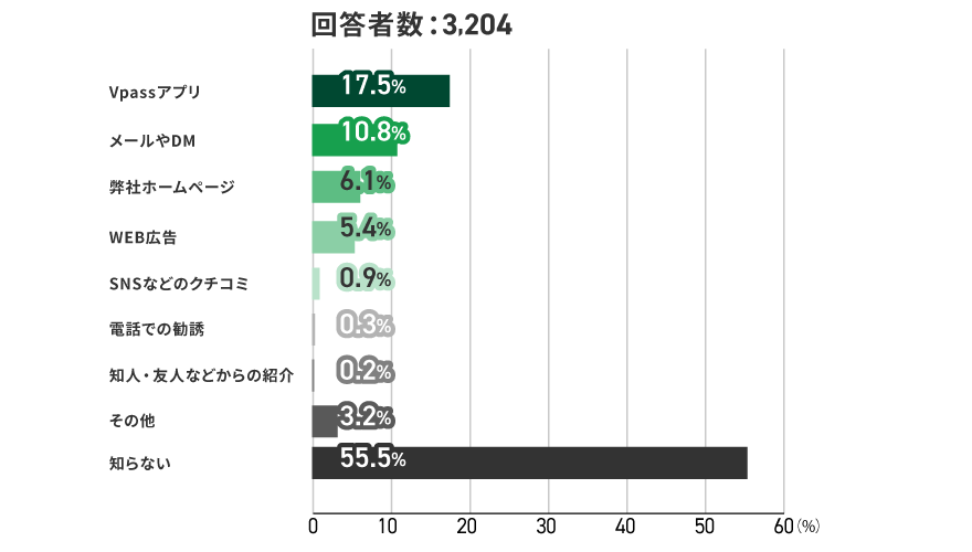 アンケート結果　イメージ