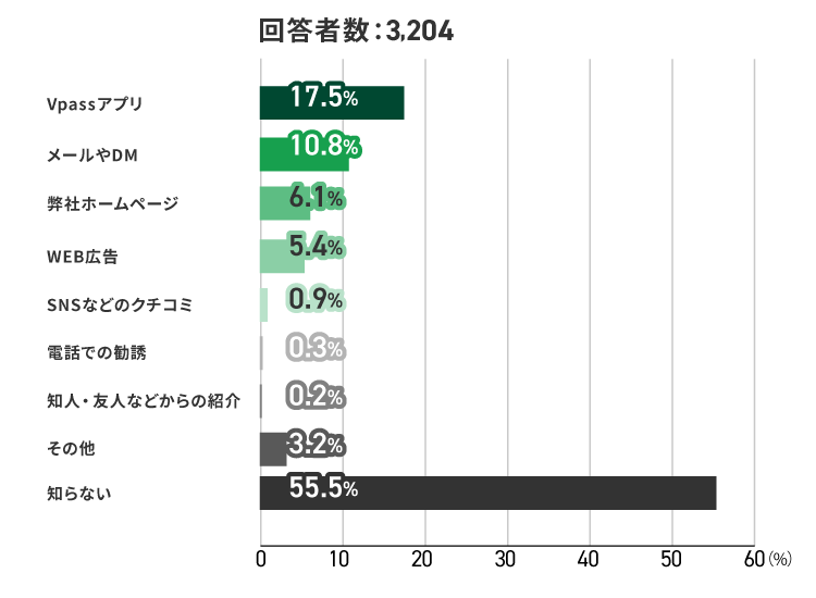 アンケート結果　イメージ