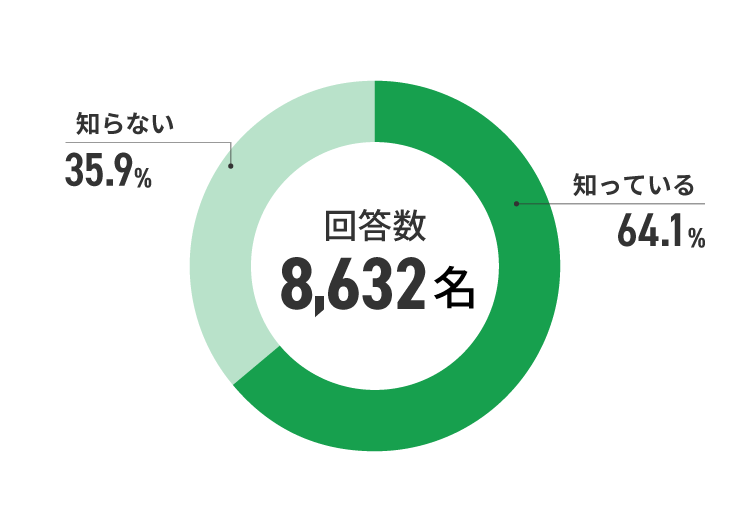 アンケート結果　イメージ