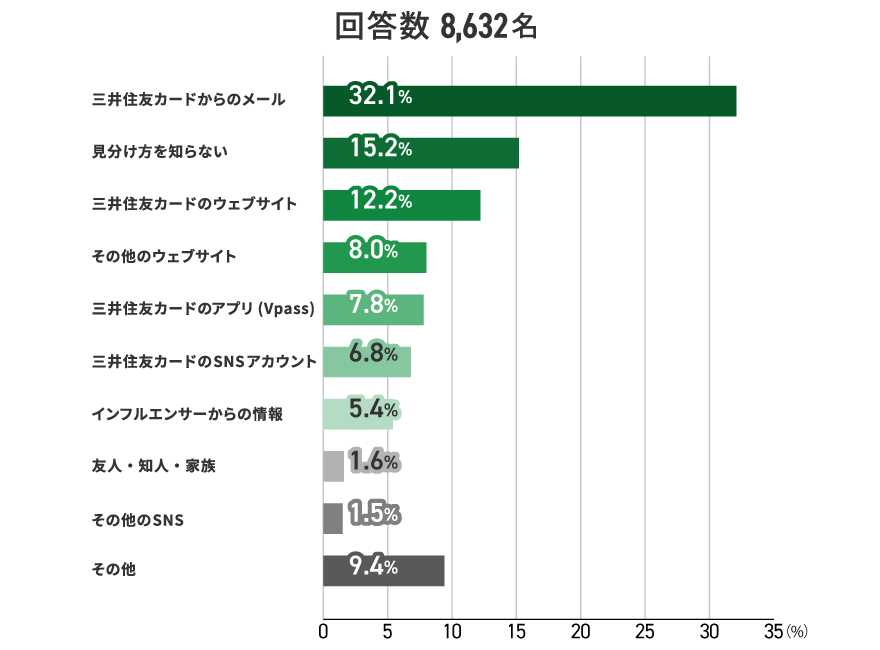 アンケート結果　イメージ