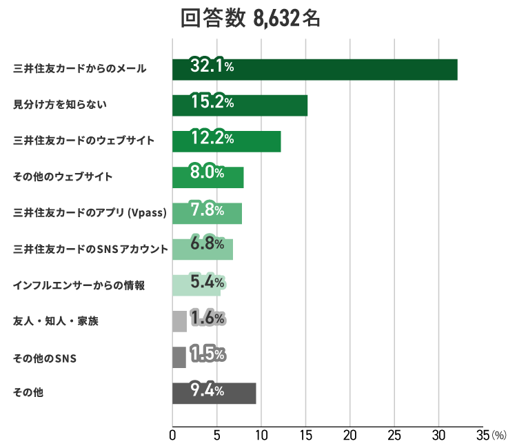 アンケート結果　イメージ