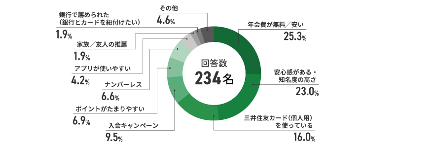 アンケート結果　イメージ